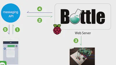 Smart Controller featured image